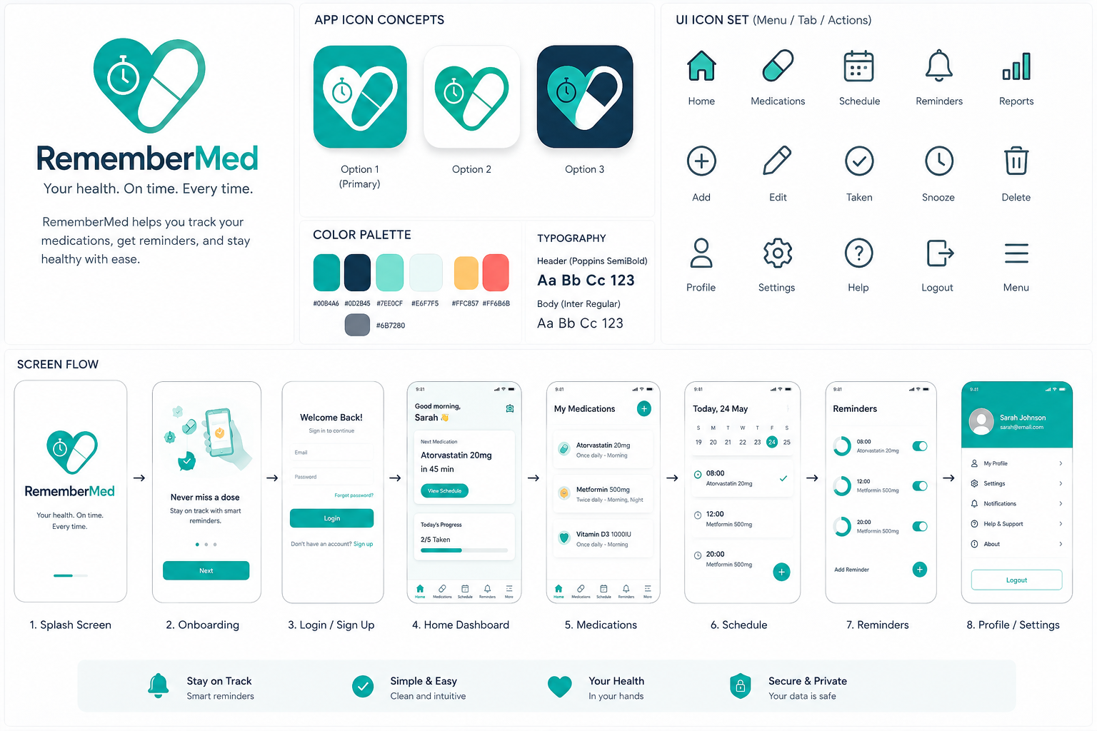RememberMed app design, icons, colours and key screens
